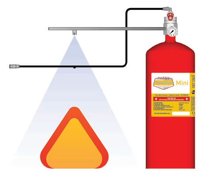 KitchenGuard Mini illustration med detektionsslange, rørføring og dyse over komfur